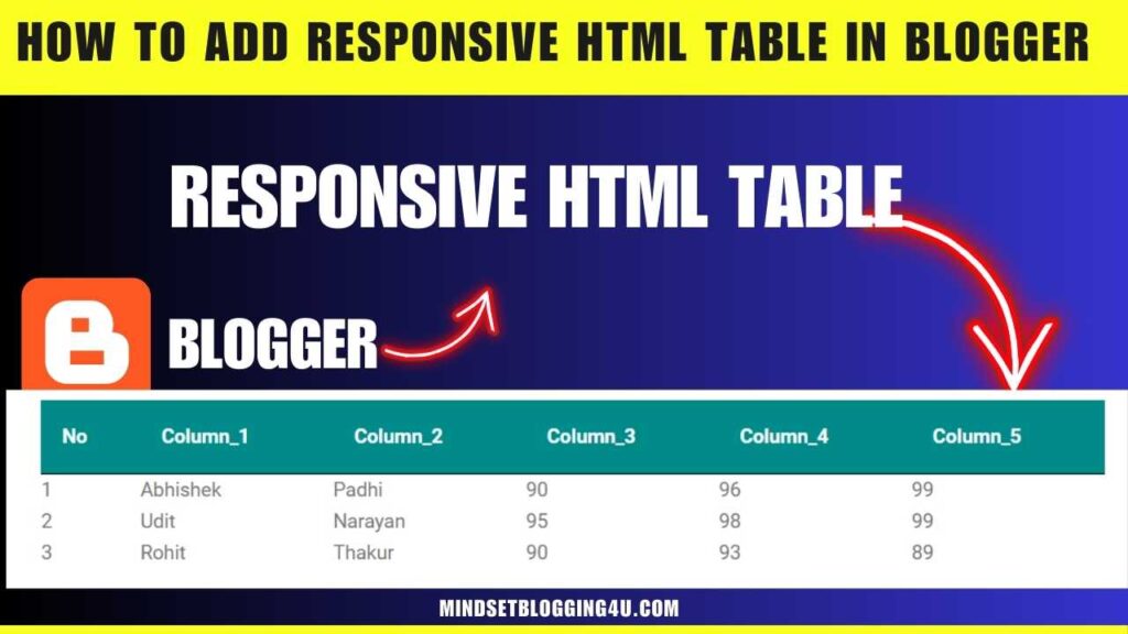 How to add responsive HTML table in Blogger